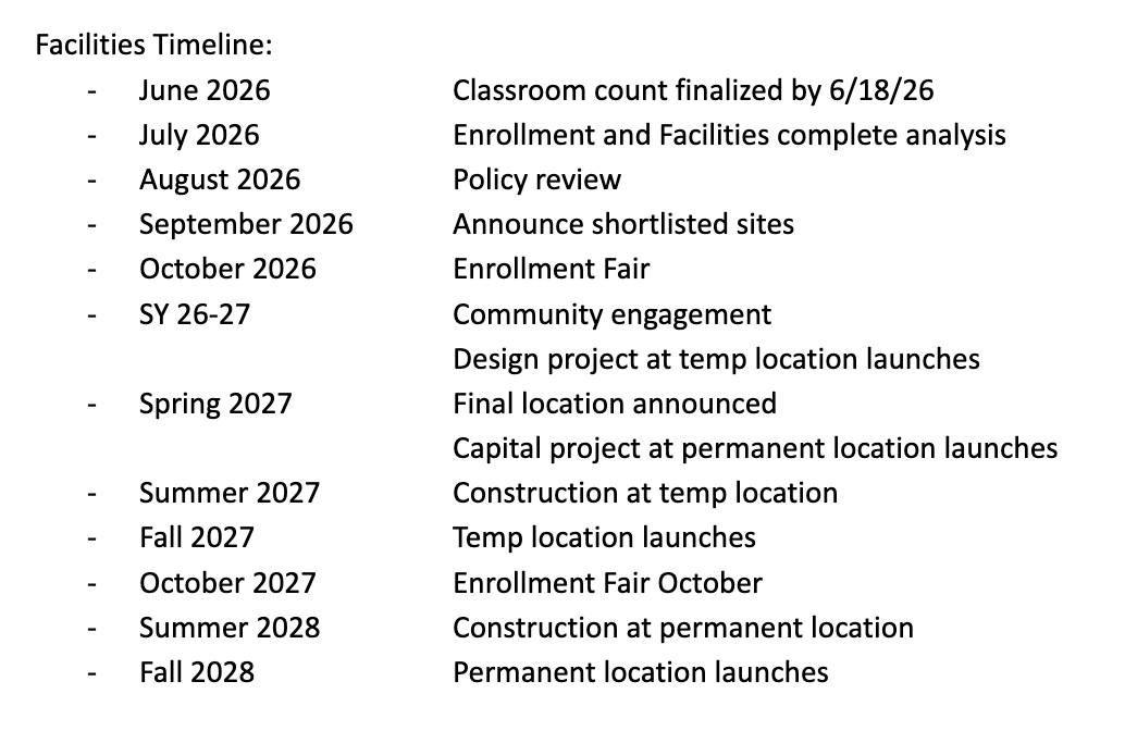 Facilities Timeline